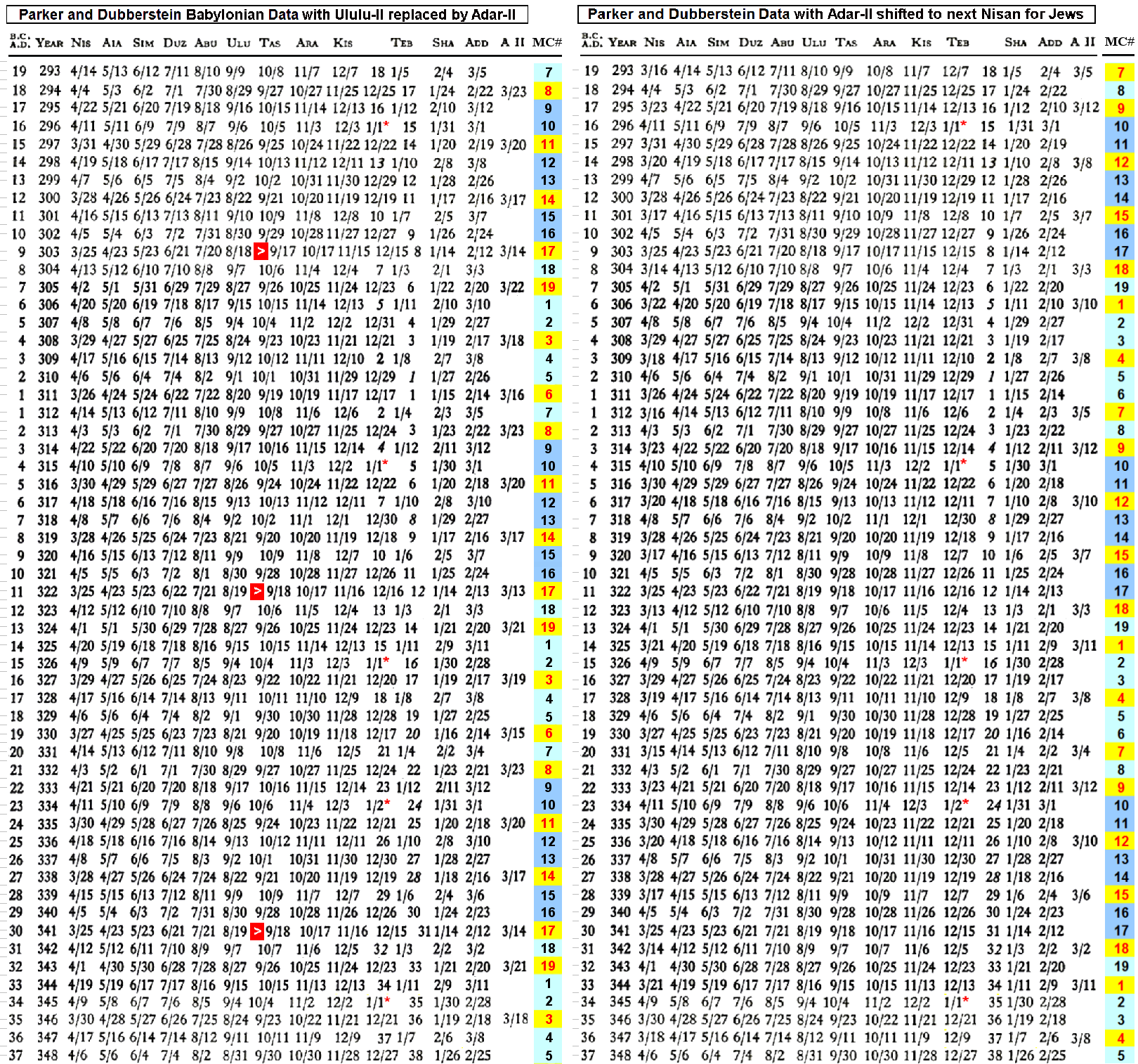 DANIEL9 Babylonian to Hebrew Conversion