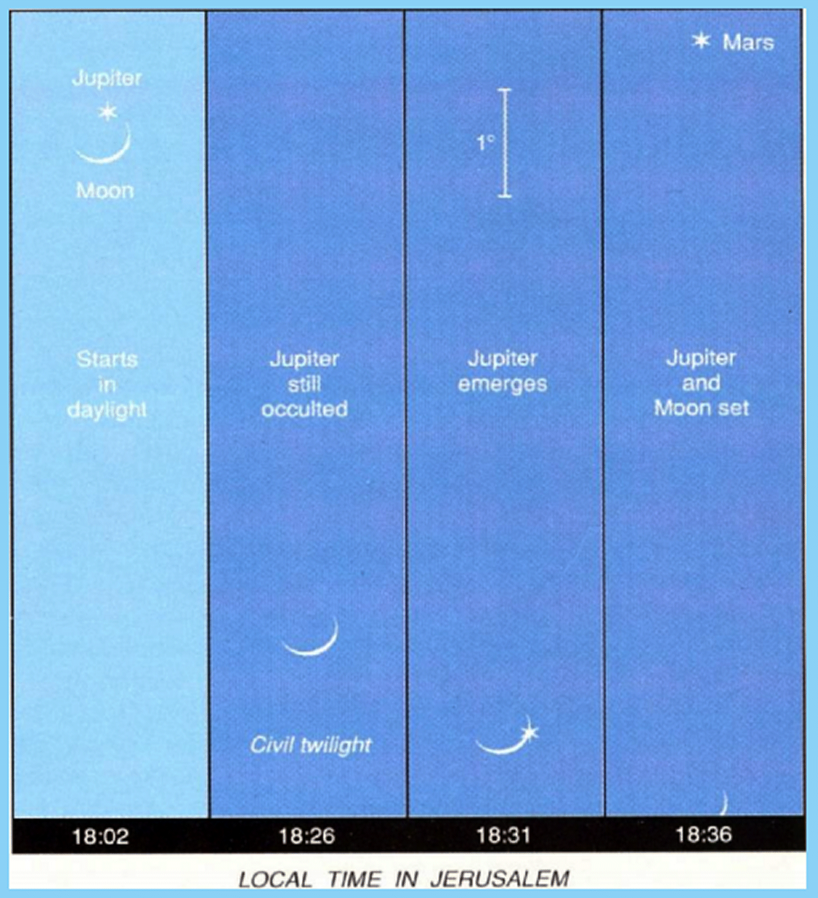 DANIEL9 JupiterOcculted 181217