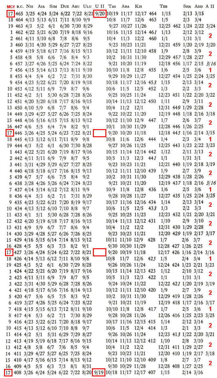 DANIEL9 PD 466 402 BC