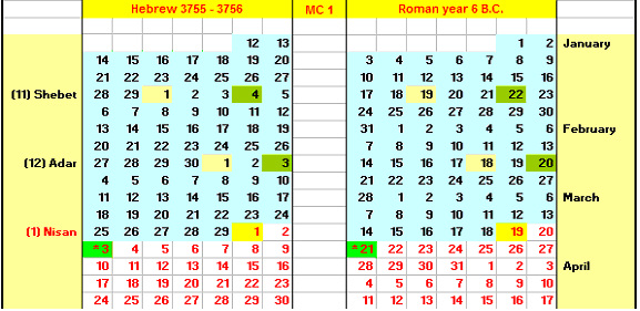 DANIEL9 Exodus Hebrew Calendar corrected