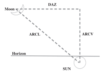 DANIEL9 Sun Moon angles