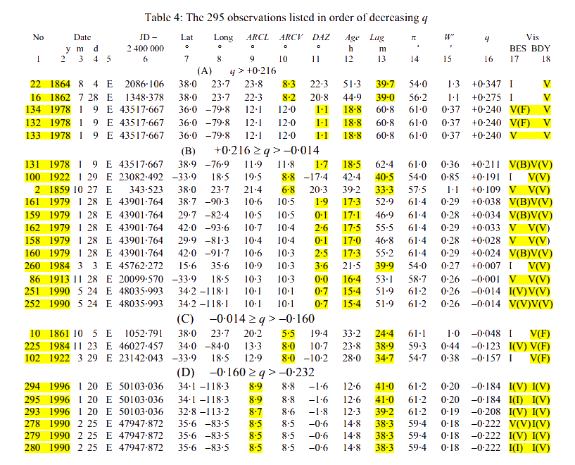 DANIEL9 Yallop 1997 Table 4 edited